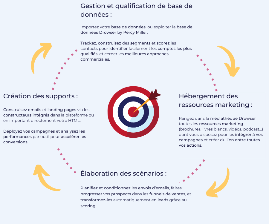 Infographie Marketing Automation (2)